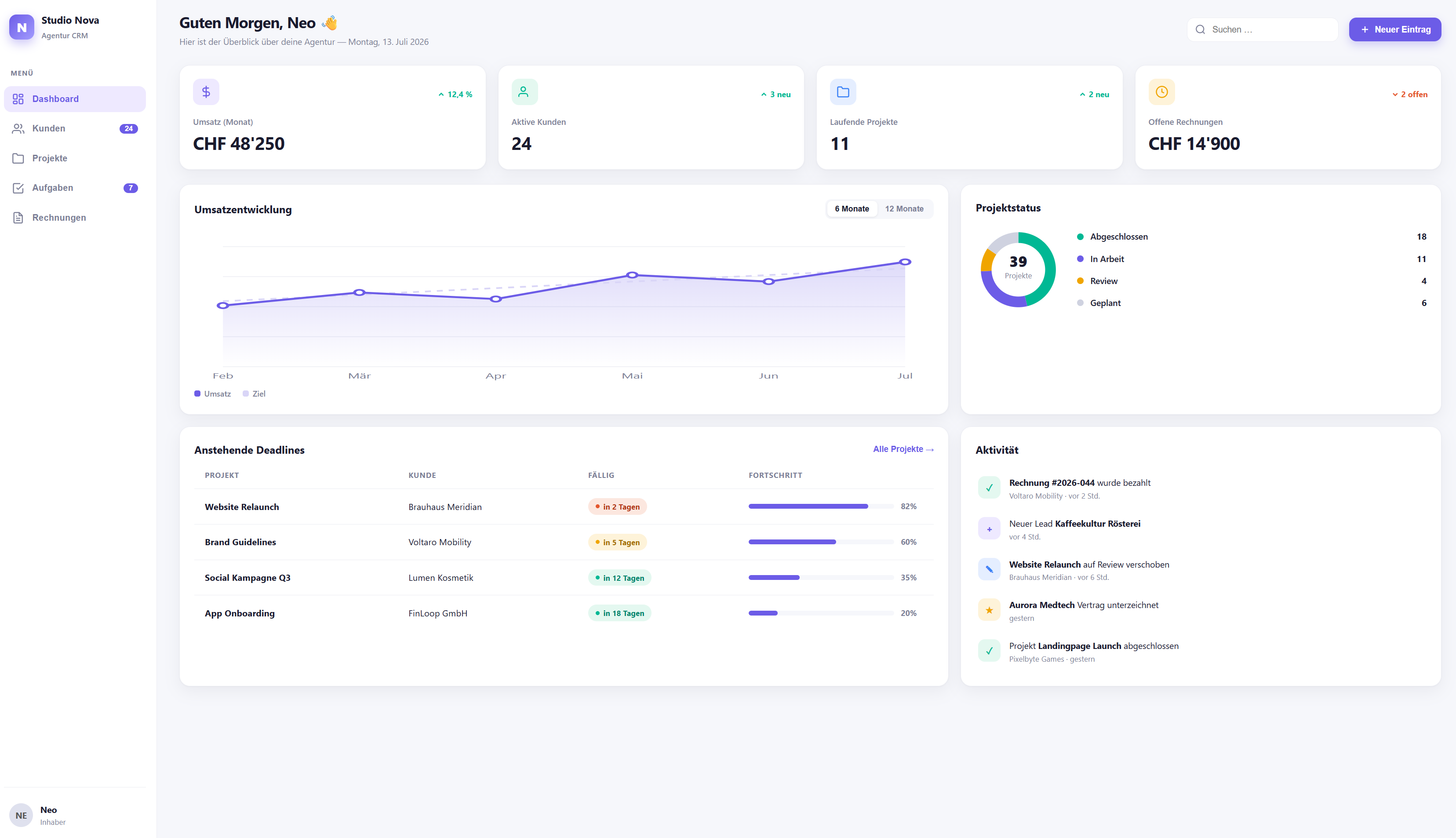 CRM Dashboard